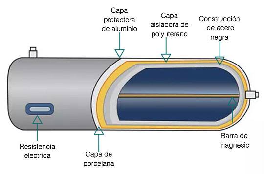 Tanque de Calentador Solar de Calidad